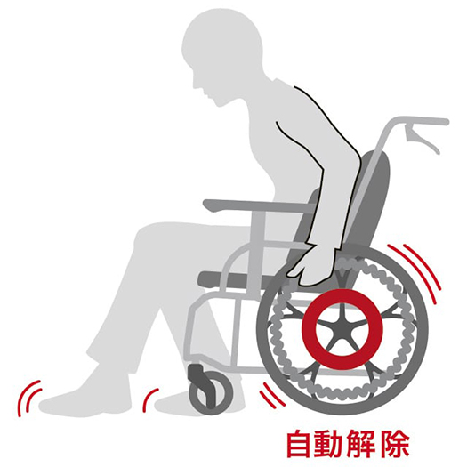 Gra-Fitシリーズ 自動ブレーキタイプ