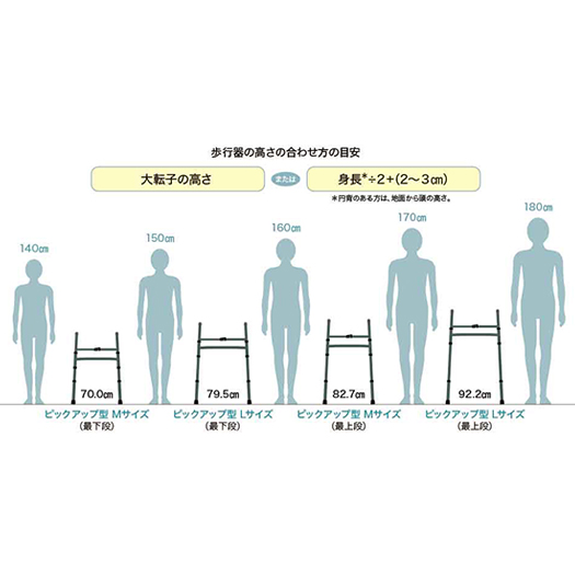 室内用ピックアップ歩行器 アヴァンス
