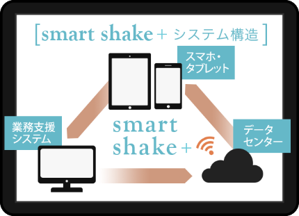smart shake+ システム構造